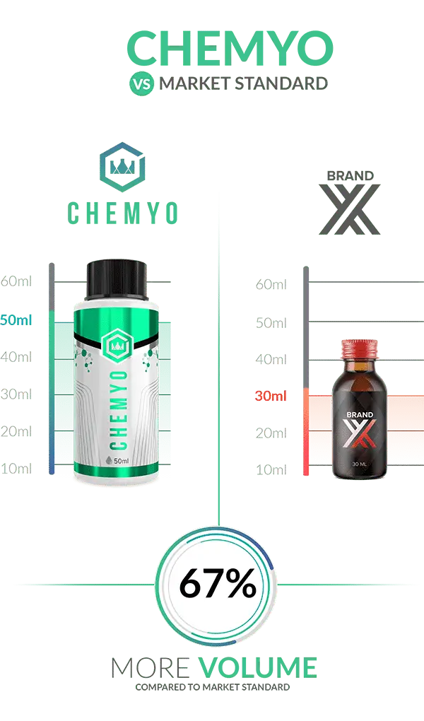 SLU-PP-332 Solution 200 mcg/ml – 50ml - Image 3
